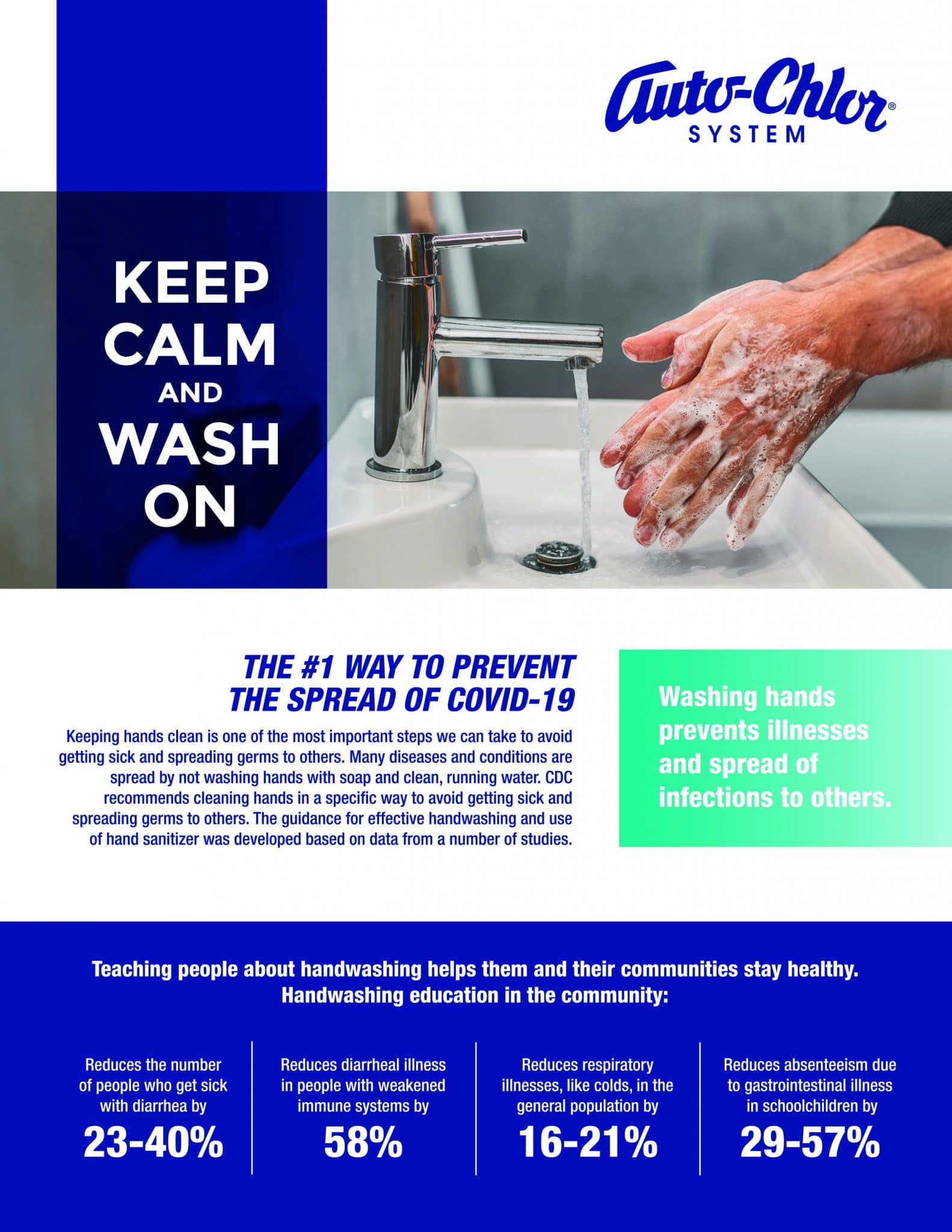 COVID-19 Hand Washing Sales Slick FRONT
